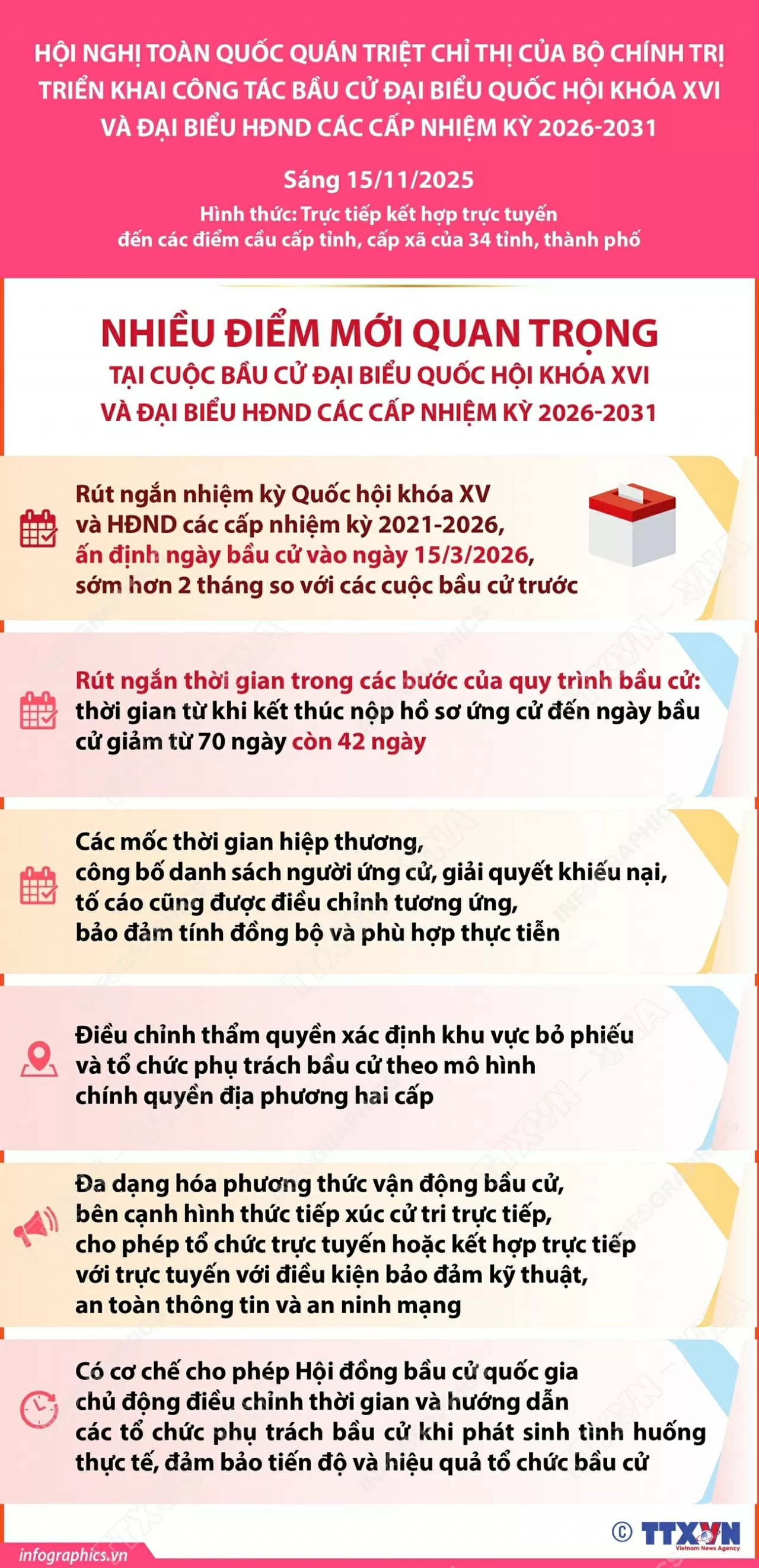 Nhiều điểm mới quan trọng tại cuộc bầu cử đại biểu Quốc hội khóa XVI