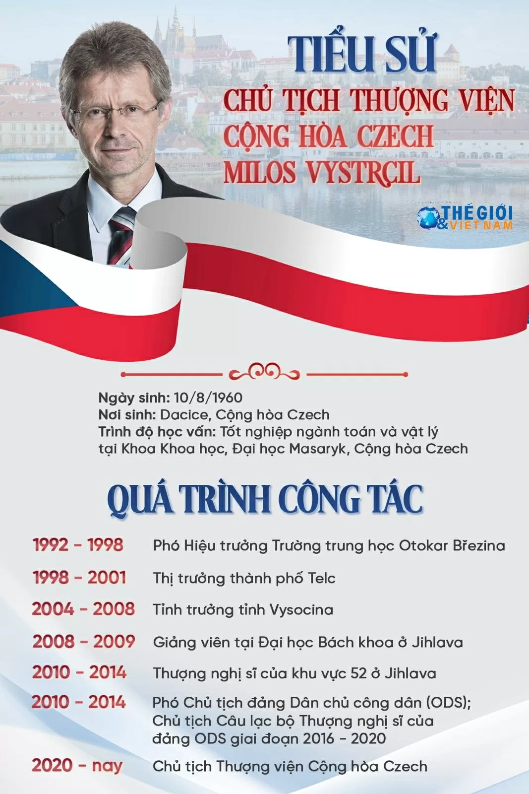 Tiểu sử Chủ tịch Thượng viện Czech Milos Vystrcil