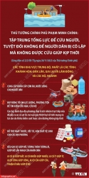 Thủ tướng Phạm Minh Chính: Tuyệt đối không để người dân vùng lũ bị cô lập mà không được cứu giúp kịp thời