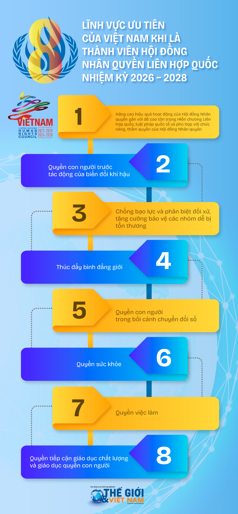 8 lĩnh vực ưu tiên của Việt Nam khi là thành viên Hội đồng Nhân quyền Liên hợp quốc nhiệm kỳ 2026-2028