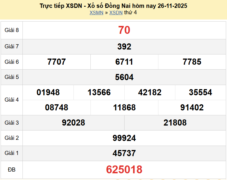 Trực tiếp kết quả xổ số Đồng Nai ngày 3 tháng 12 năm 2025 - XSDN 3/12/2025