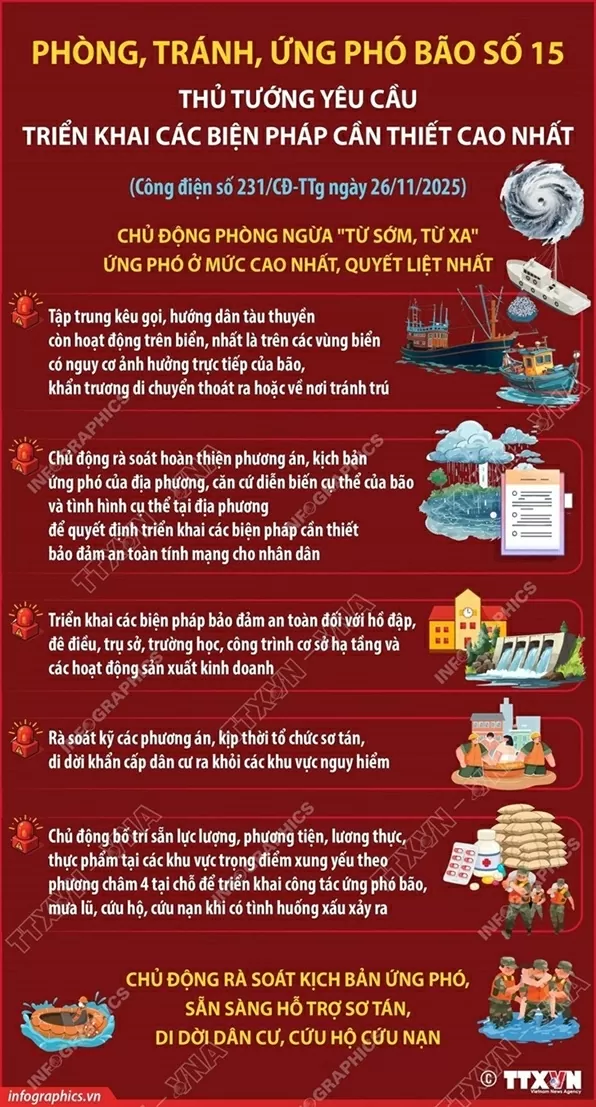 Thủ tướng yêu cầu triển khai các biện phát phòng chống, ứng phó cao nhất với cơn bão số 15 Thủ tướng yêu cầu triển khai các biện phát phòng chống, ứng phó cao nhất với cơn bão số 15