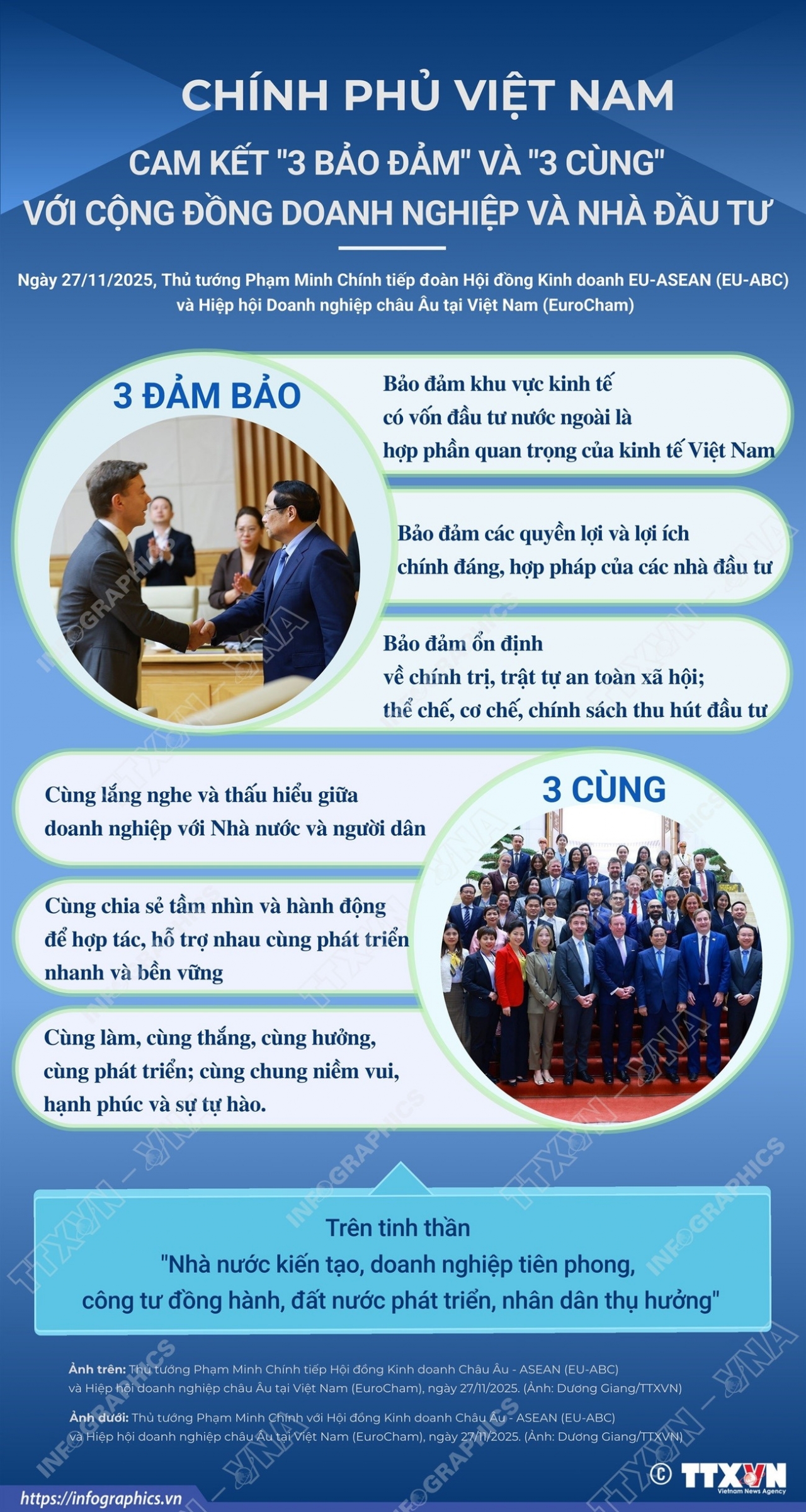 Chính phủ cam kết 3 bảo đảm và 3 cùng với doanh nghiệp và nhà đầu tư