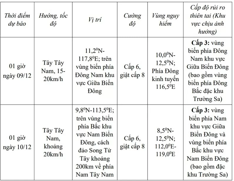 Áp thấp nhiệt đới