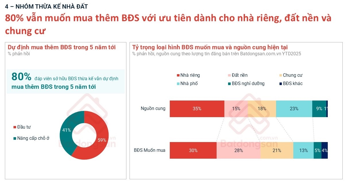 Giá nhà cao tạo áp lực, người trẻ chuyển hướng chiến lược