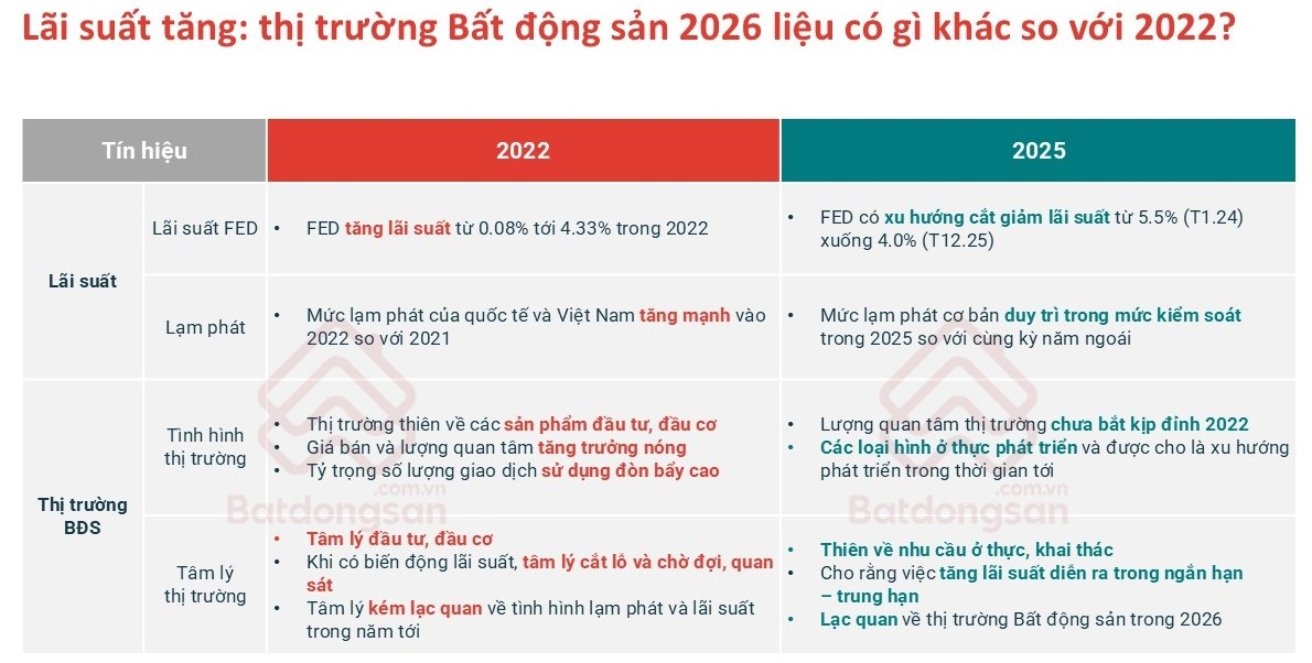 Thị trường bất động sản năm 2025 mang gam màu sáng