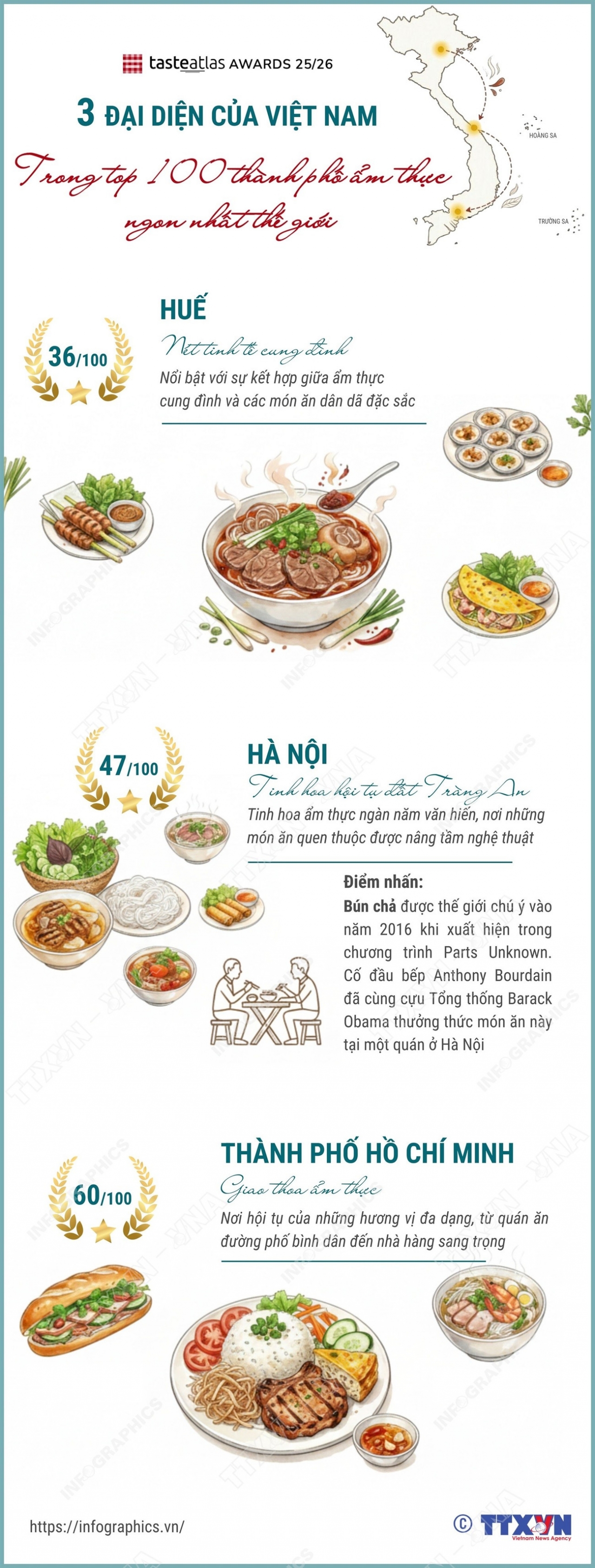 3 đại diện Việt Nam trong top 100 thành phố ẩm thực ngon nhất thế giới