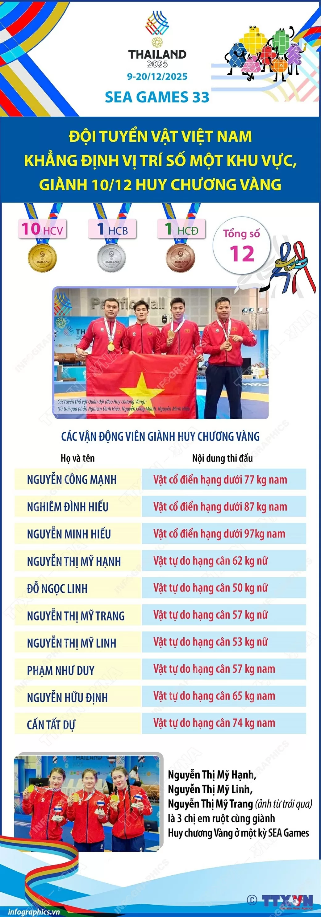 SEA Game 33, môn vật, huy chương vàng, đội tuyển Việt Nam