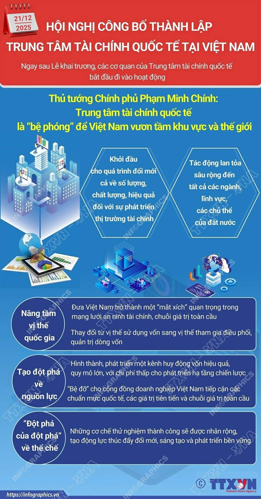 Trung tâm tài chính quốc tế tại Việt Nam Trung tâm tài chính quốc tế tại Việt Nam