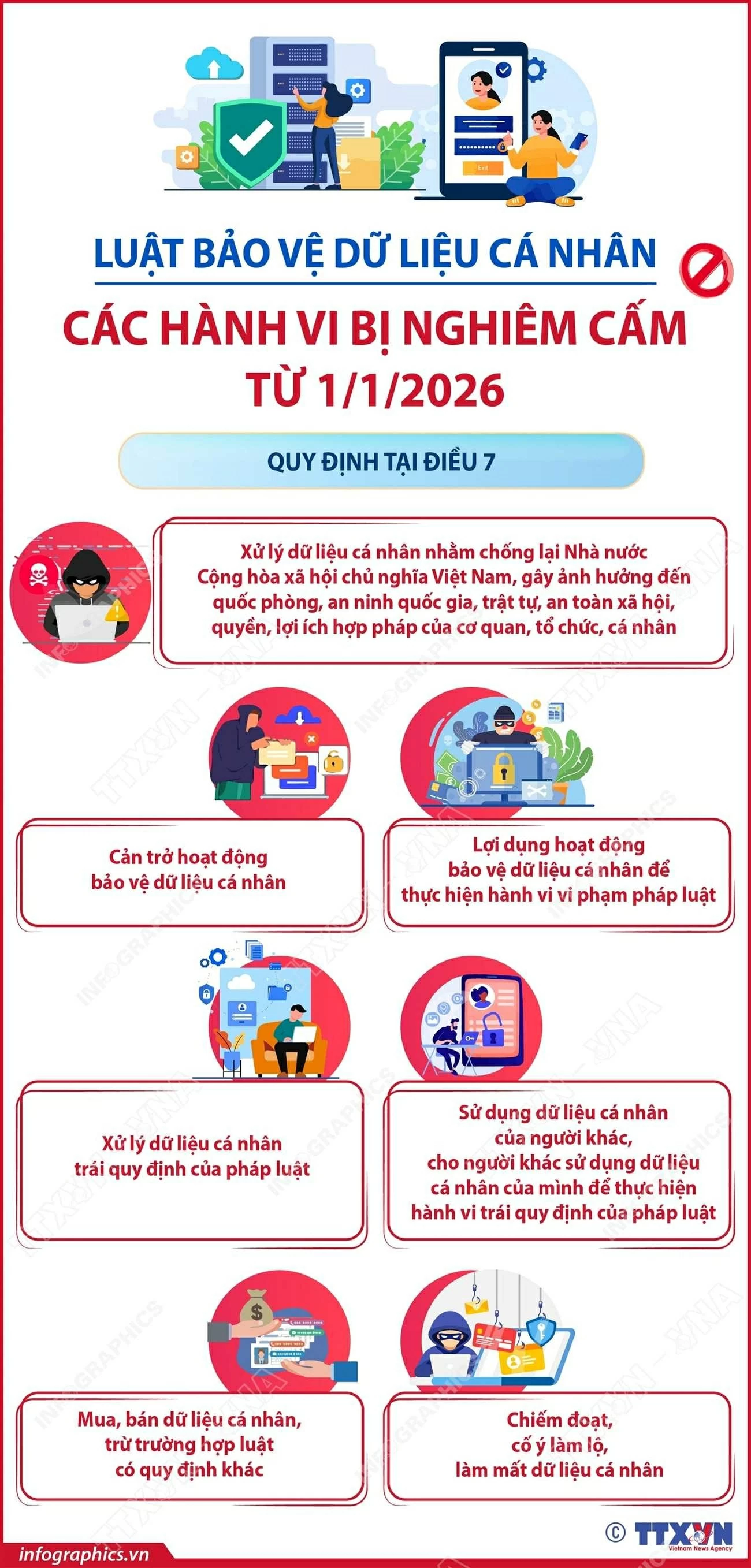 Các hành vi bị nghiêm cấm từ ngày 1/1/2026 theo Luật Bảo vệ dữ liệu cá nhân
