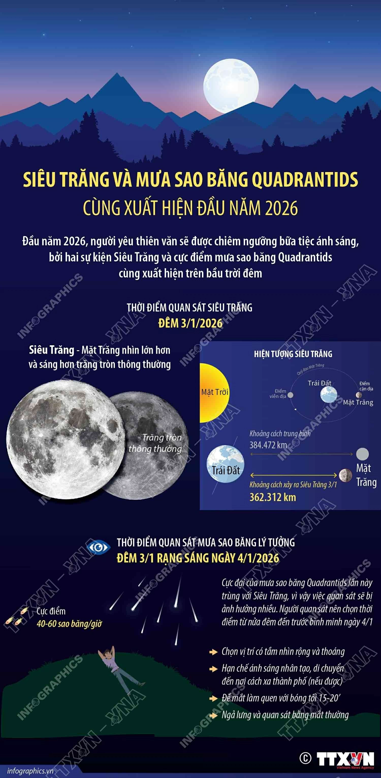 Siêu trăng và mưa sao băng Quadrantids lớn sắp xuất hiện