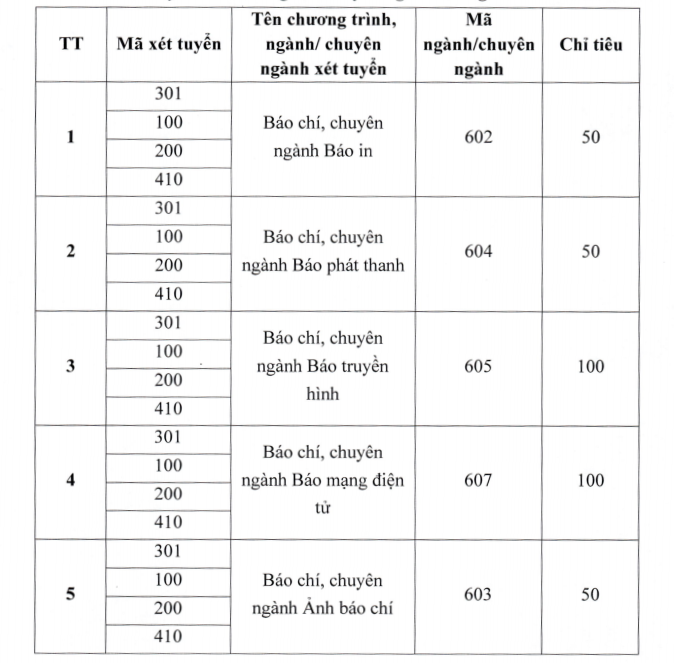 Học viện Báo chí và Tuyên truyền bỏ xét tuyển sinh bằng học bạ năm 2026