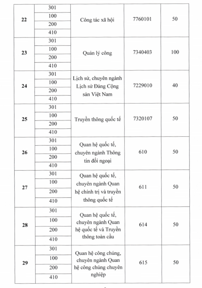 Học viện Báo chí và Tuyên truyền bỏ xét tuyển sinh bằng học bạ năm 2026