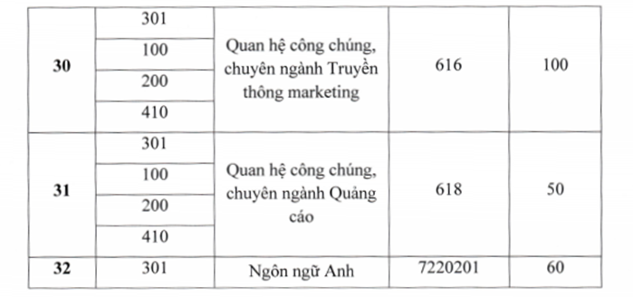 Học viện Báo chí và Tuyên truyền bỏ xét tuyển sinh bằng học bạ năm 2026
