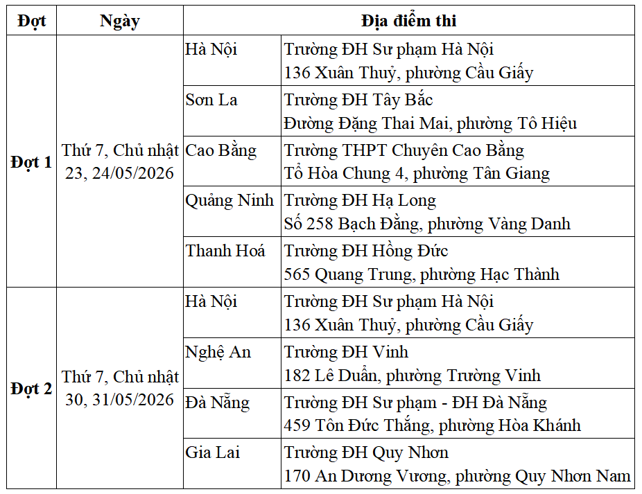 Trường ĐH Sư phạm Hà Nội công bố chi tiết lịch thi Đánh giá năng lực 2026