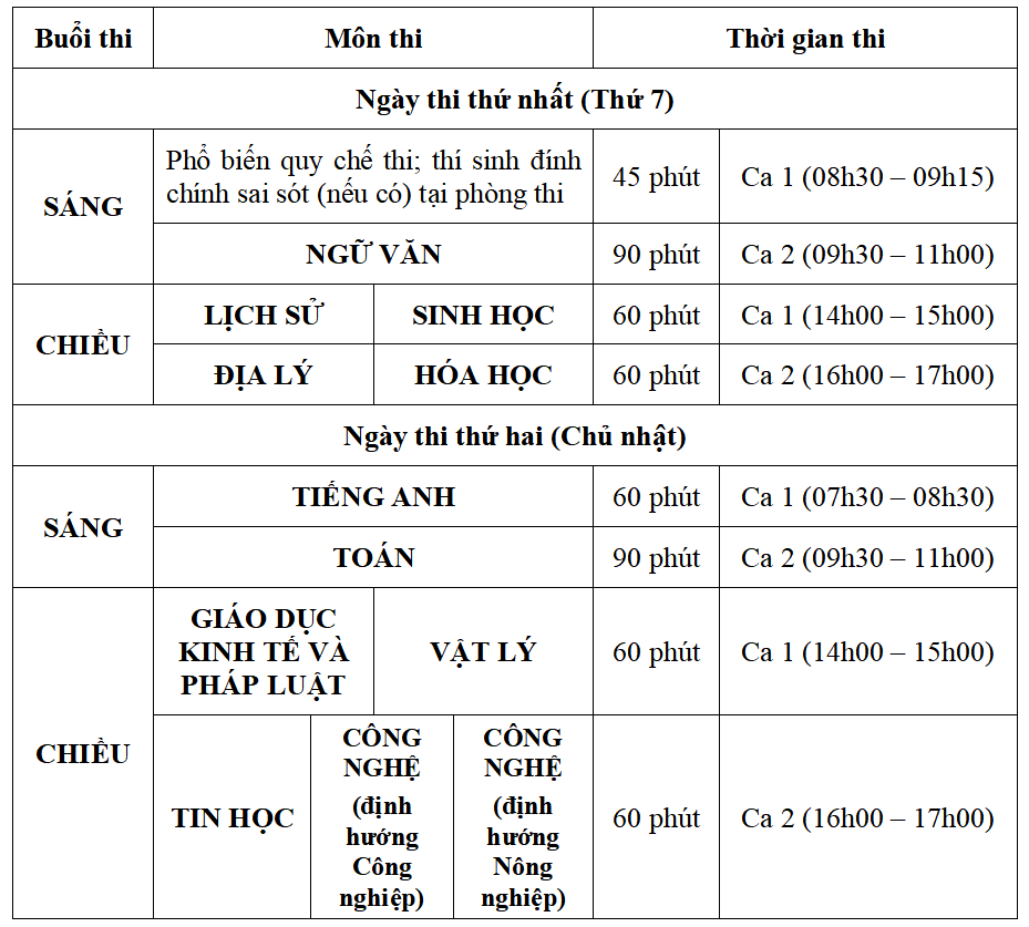 Trường ĐH Sư phạm Hà Nội công bố chi tiết lịch thi Đánh giá năng lực 2026