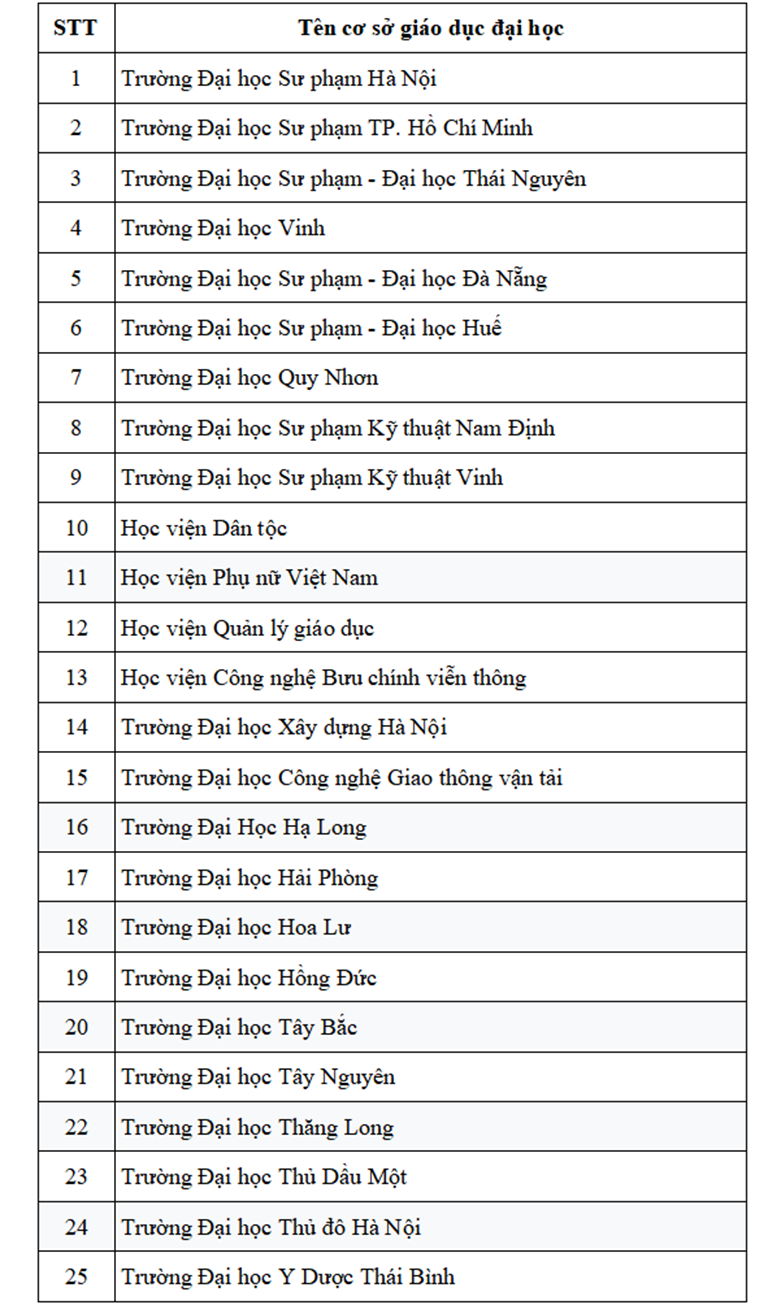 Trường ĐH Sư phạm Hà Nội công bố chi tiết lịch thi Đánh giá năng lực 2026