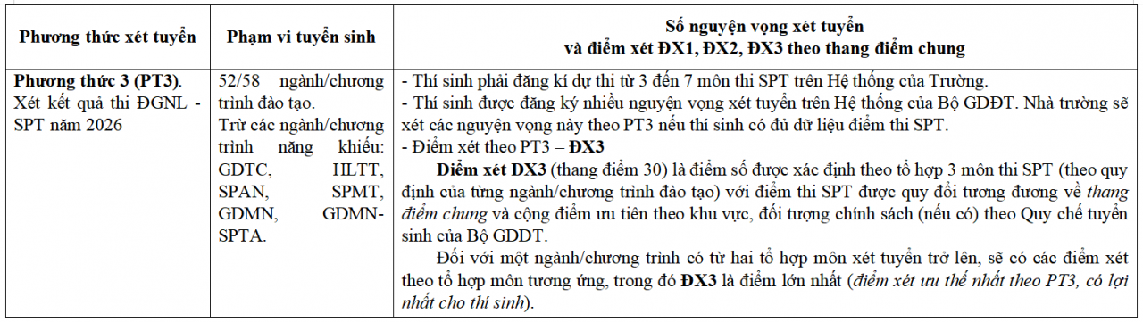 Trường ĐH Sư phạm Hà Nội công bố phương thức tuyển sinh năm 2026