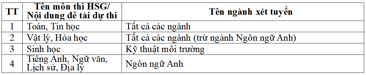 Trường ĐH Giao thông vận tải điều chỉnh phương thức tuyển sinh năm 2026 Trường ĐH Giao thông vận tải điều chỉnh phương thức tuyển sinh năm 2026