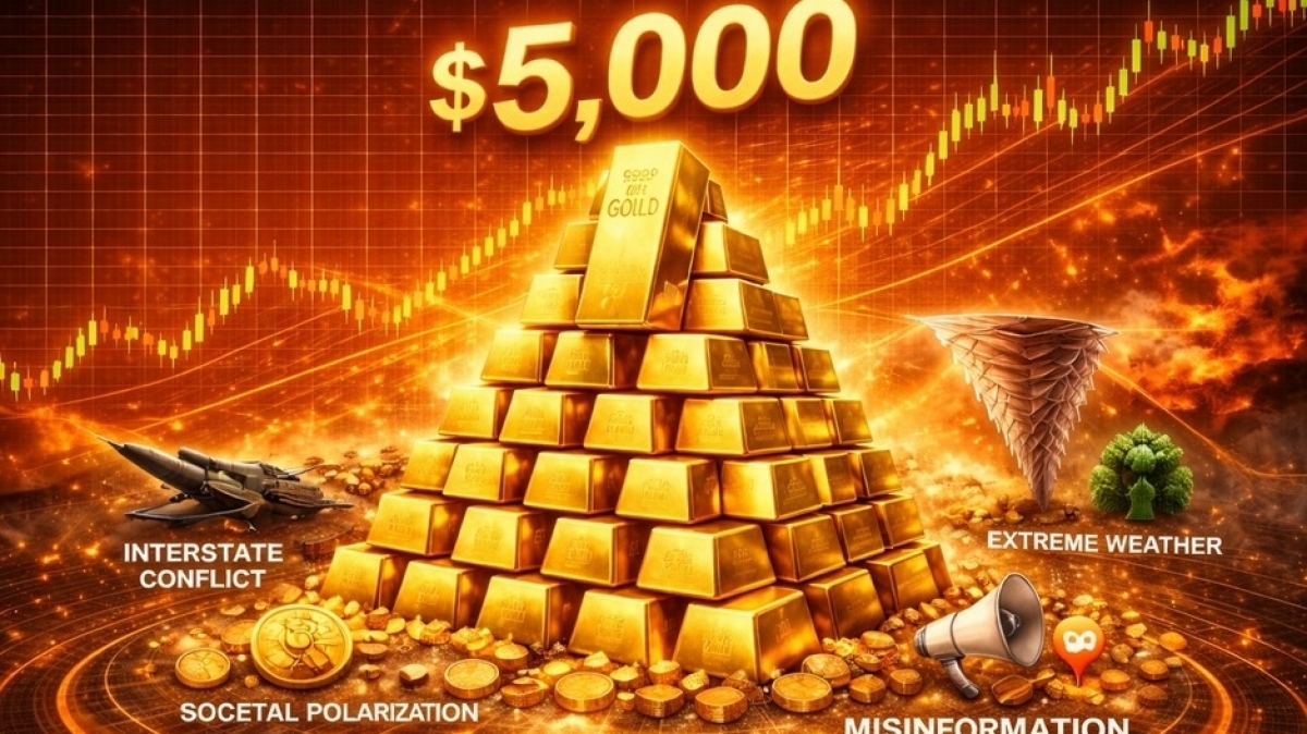 Giá vàng ngày 25/9/2026 giảm, dự báo đạt 5.000 USD