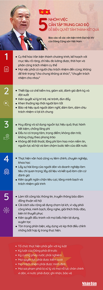 Năm nhóm việc cần tập trung cao độ để biến quyết tâm thành kết quả Năm nhóm việc cần tập trung cao độ để biến quyết tâm thành kết quả