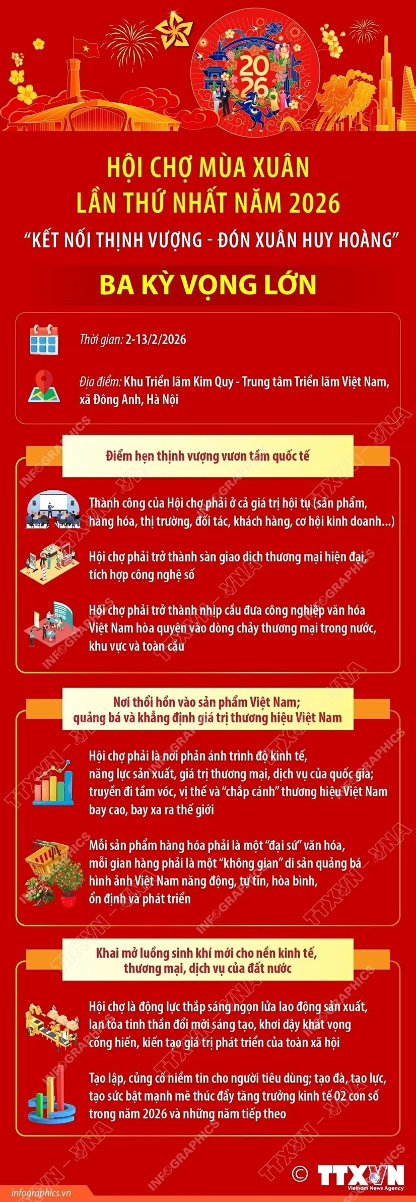 Hội chợ Mùa Xuân lần thứ nhất năm 2026: Ba kỳ vọng lớn