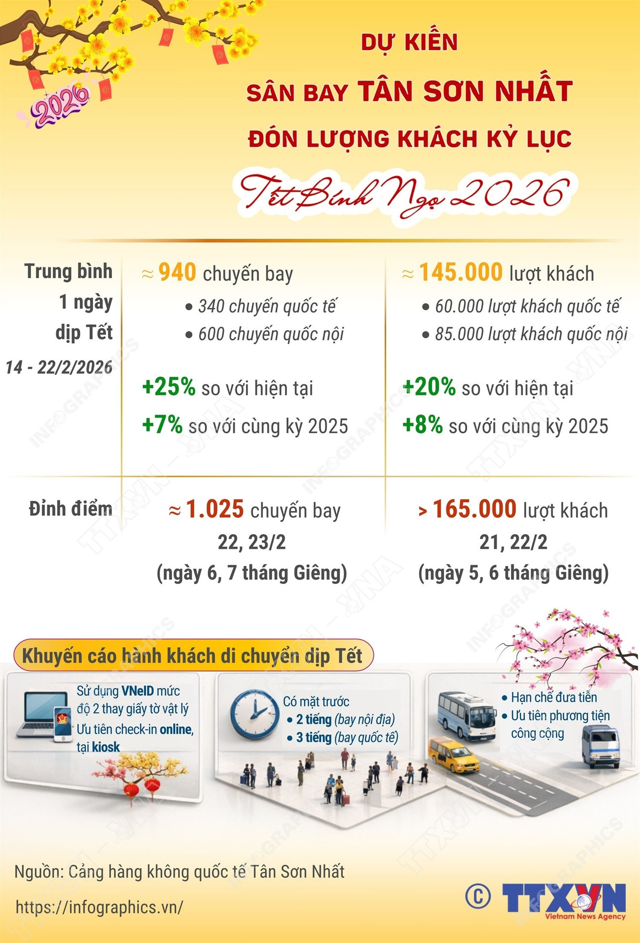 260210-tan-son-nhat-khach-ky-luc-huong-2.jpg
