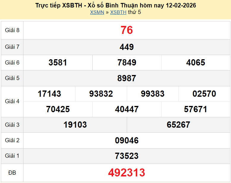 Trực tiếp kết quả xổ số Bình Thuận ngày 19 tháng 2 năm 2026 XSBTH 19/2/2026