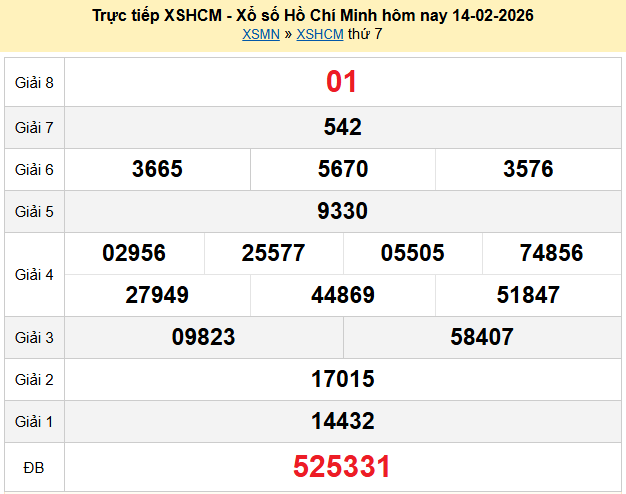 XSHCM 14/2, kết quả xổ số TP.HCM hôm nay ngày 14 tháng 2 năm 2026 XSHCM 14/2, kết quả xổ số TP.HCM hôm nay ngày 14 tháng 2 năm 2026