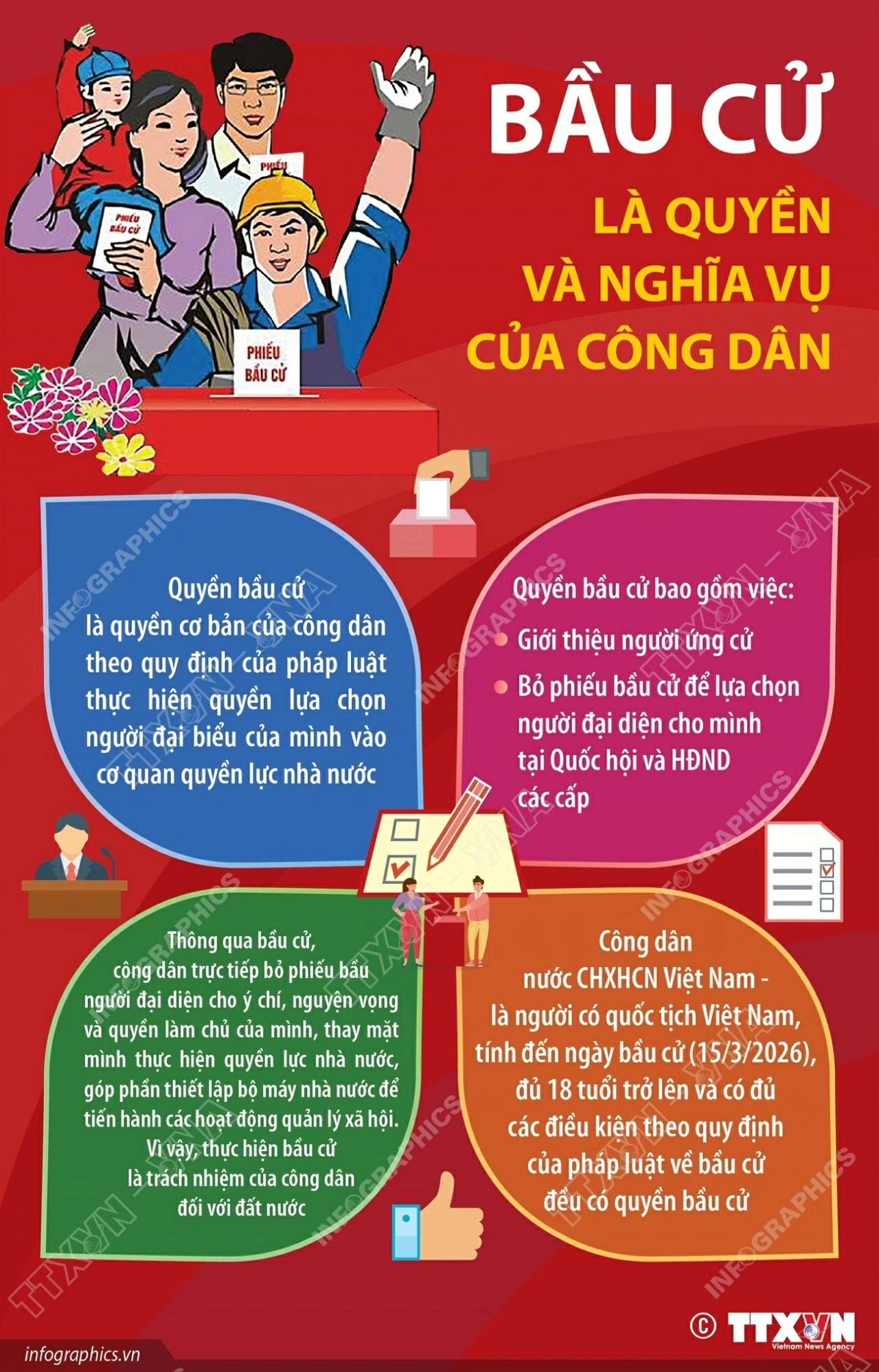 Bầu cử Quốc hội-HĐND: Bầu cử là quyền và nghĩa vụ của công dân