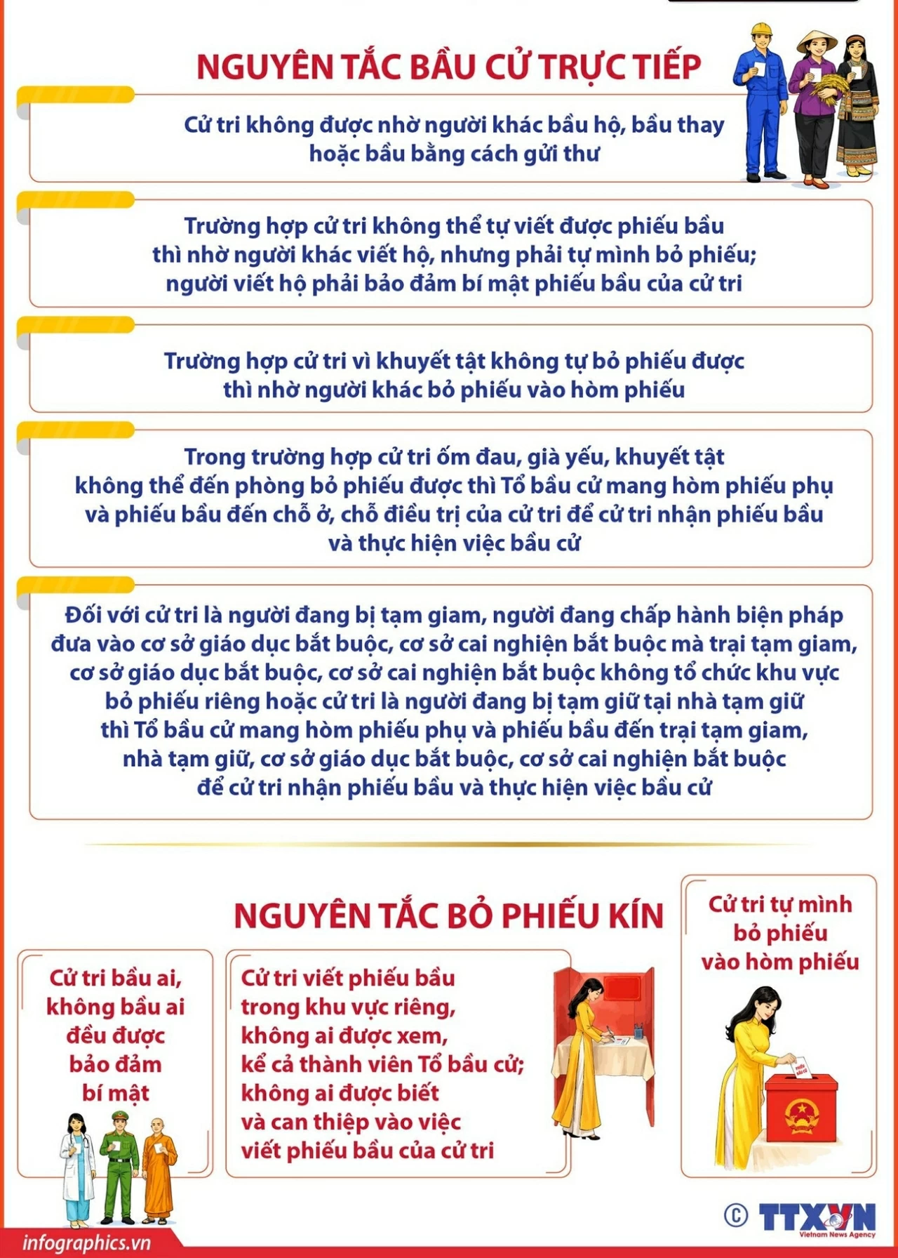Những nguyên tắc bầu cử đại biểu Quốc hội, đại biểu HĐND