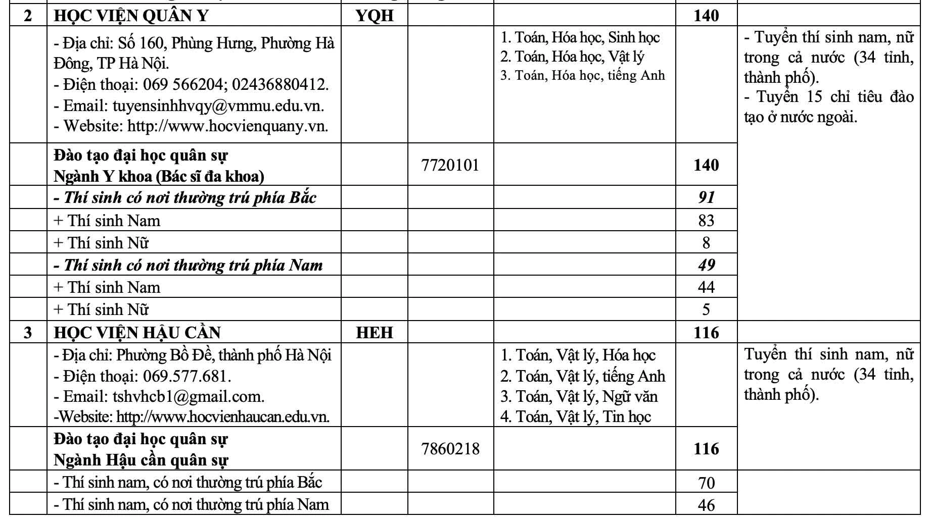 23 trường quân đội tuyển hơn 5.400 chỉ tiêu trong năm 2026 23 trường quân đội tuyển hơn 5.400 chỉ tiêu trong năm 2026