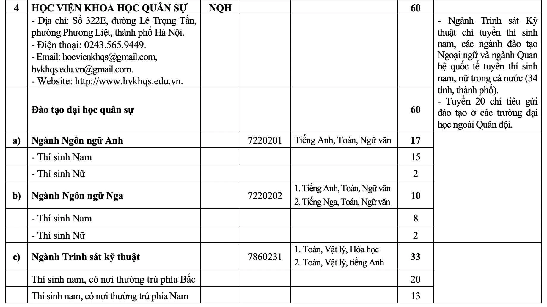 23 trường quân đội tuyển hơn 5.400 chỉ tiêu trong năm 2026 23 trường quân đội tuyển hơn 5.400 chỉ tiêu trong năm 2026