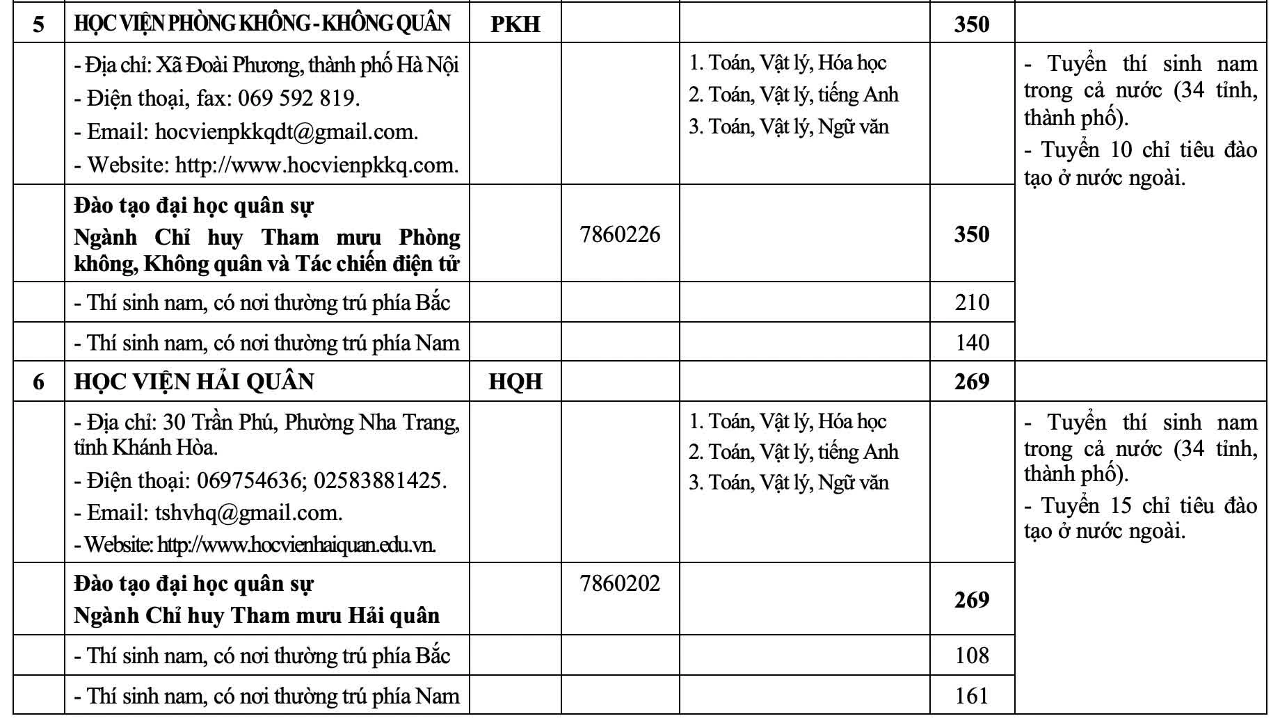 23 trường quân đội tuyển hơn 5.400 chỉ tiêu trong năm 2026 23 trường quân đội tuyển hơn 5.400 chỉ tiêu trong năm 2026