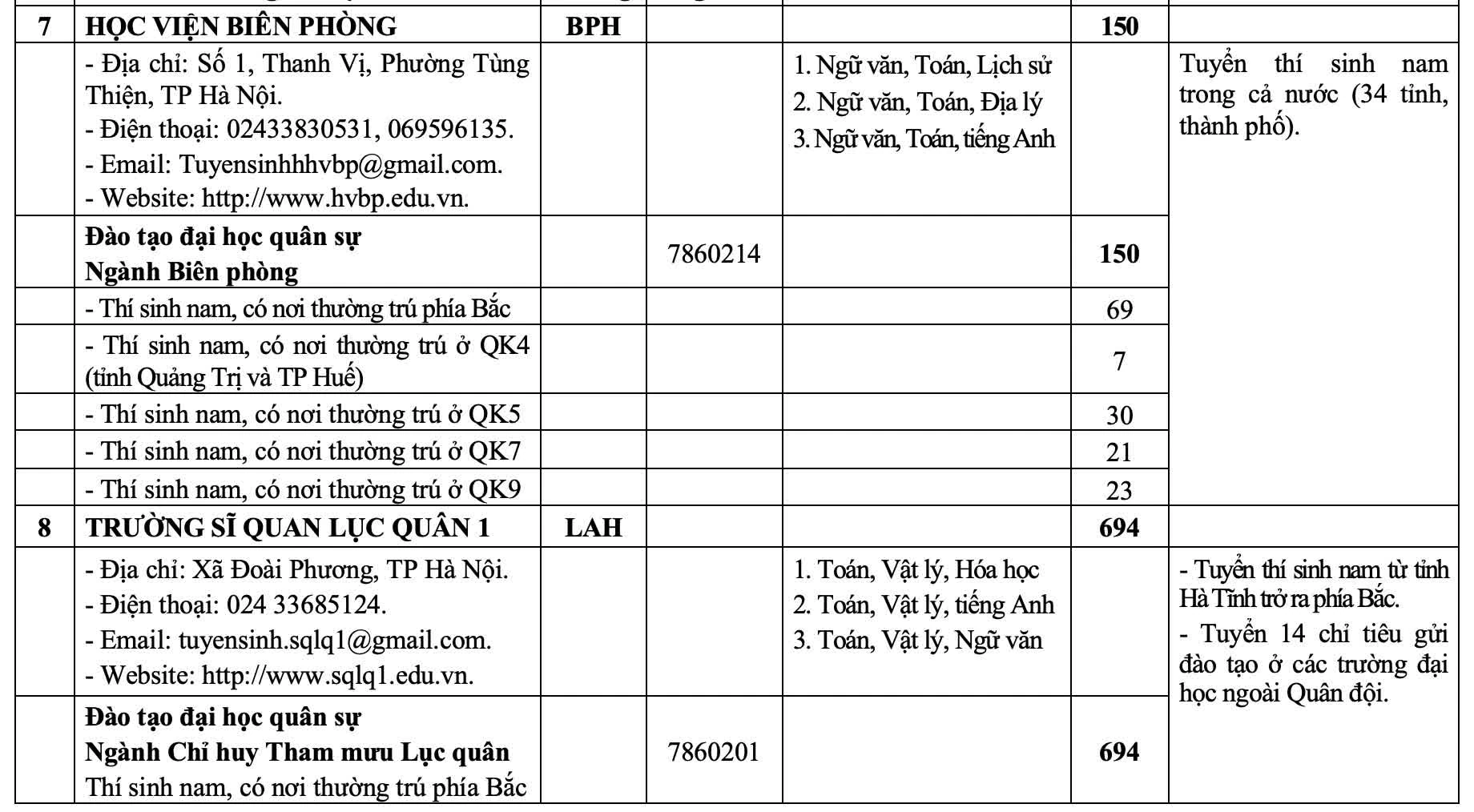 23 trường quân đội tuyển hơn 5.400 chỉ tiêu trong năm 2026 23 trường quân đội tuyển hơn 5.400 chỉ tiêu trong năm 2026