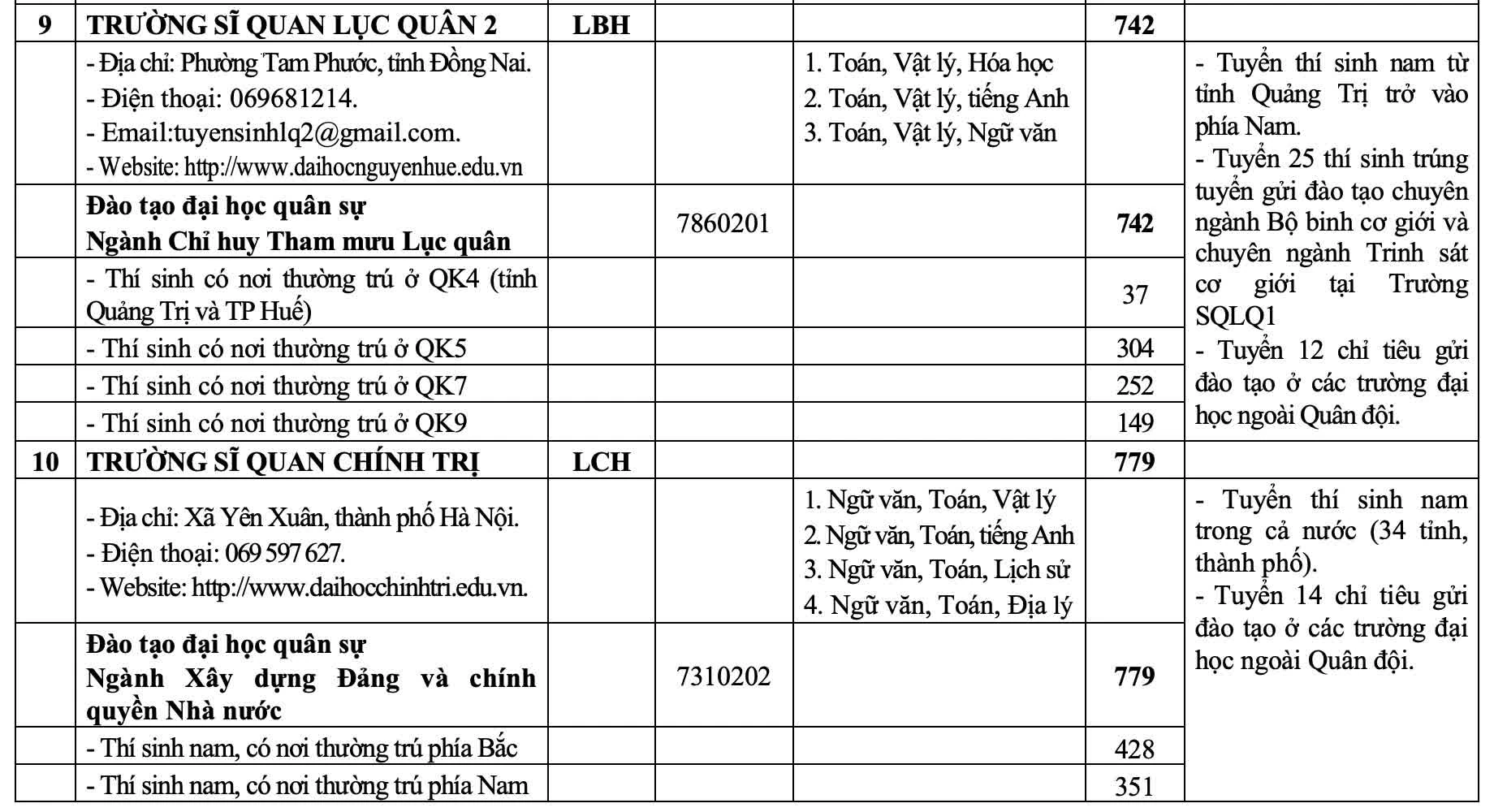 23 trường quân đội tuyển hơn 5.400 chỉ tiêu trong năm 2026 23 trường quân đội tuyển hơn 5.400 chỉ tiêu trong năm 2026