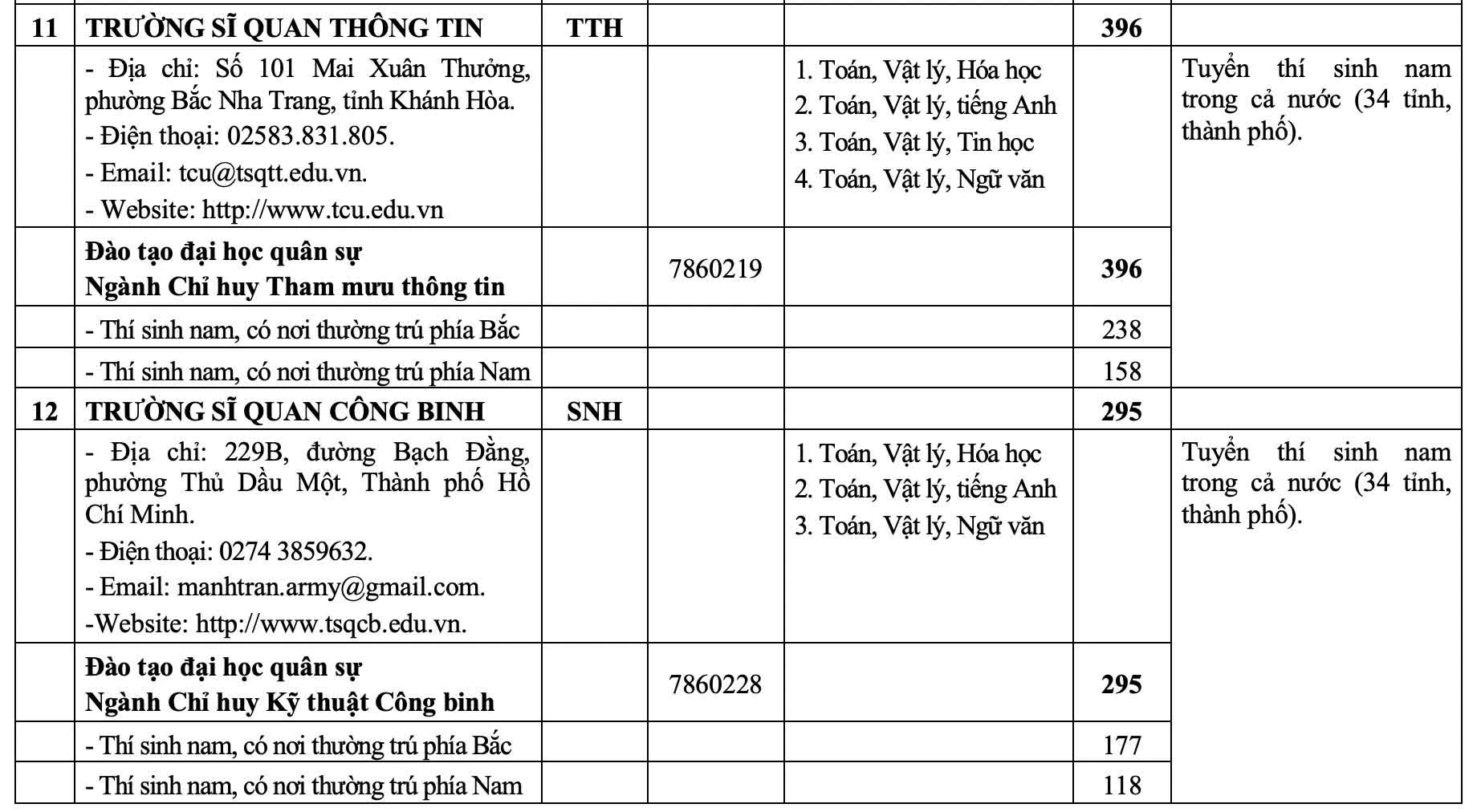 23 trường quân đội tuyển hơn 5.400 chỉ tiêu trong năm 2026 23 trường quân đội tuyển hơn 5.400 chỉ tiêu trong năm 2026