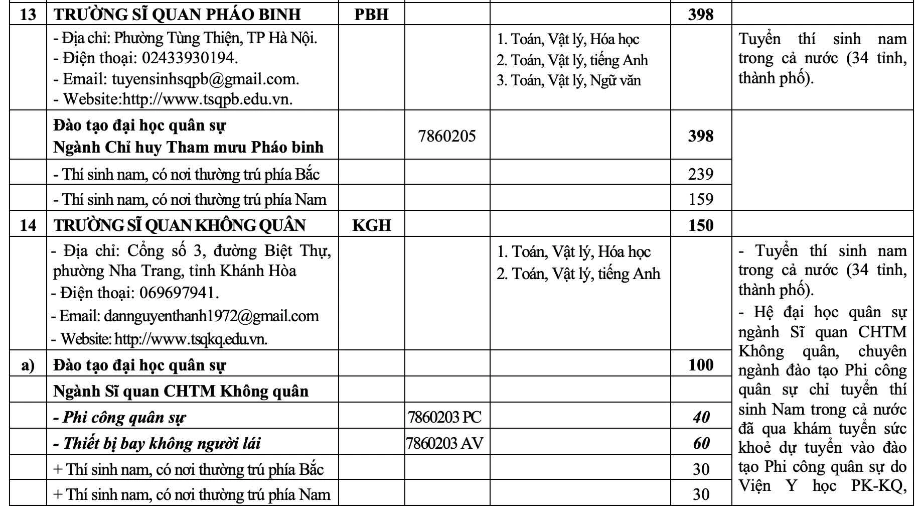 23 trường quân đội tuyển hơn 5.400 chỉ tiêu trong năm 2026 23 trường quân đội tuyển hơn 5.400 chỉ tiêu trong năm 2026
