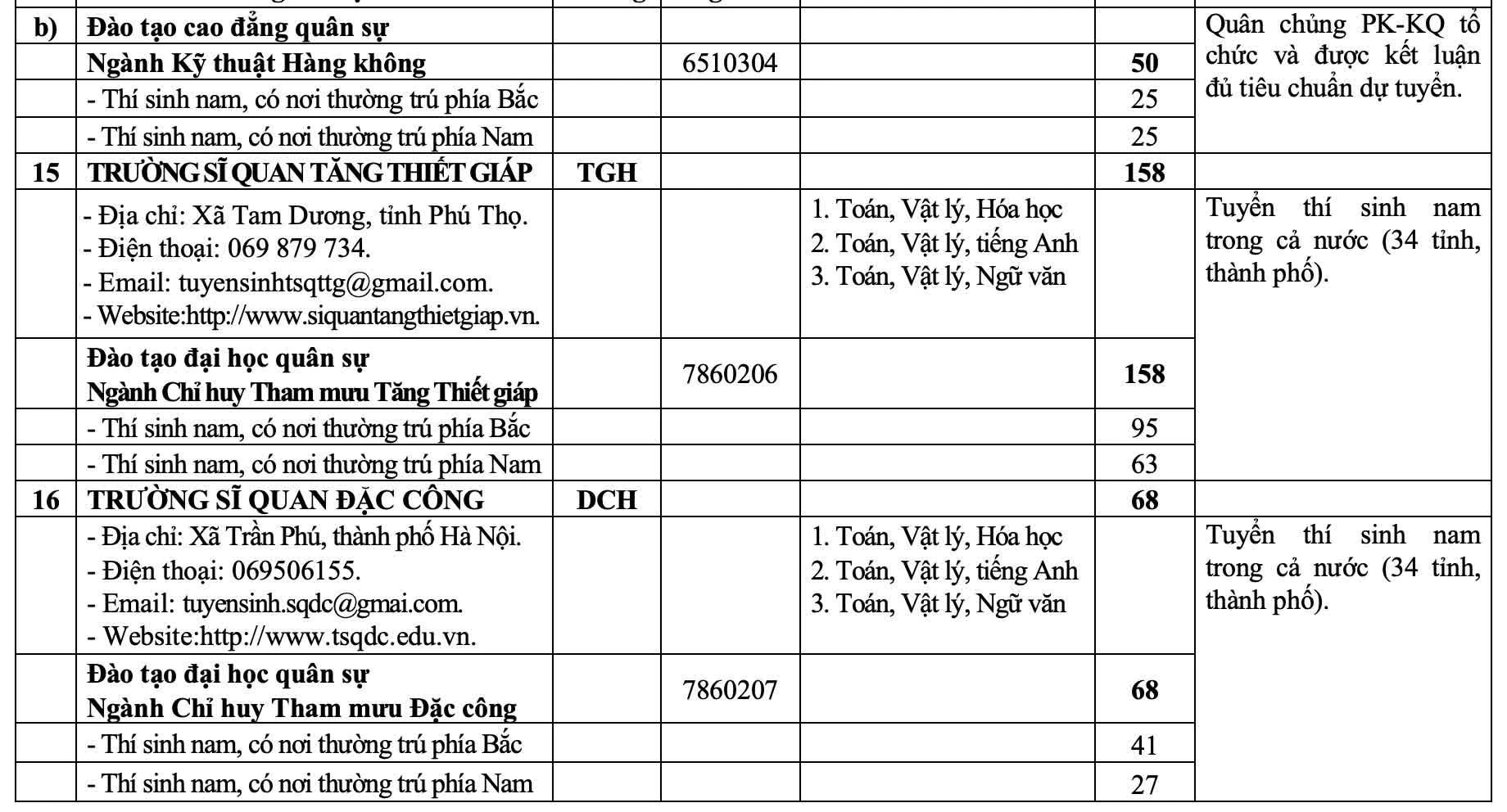23 trường quân đội tuyển hơn 5.400 chỉ tiêu trong năm 2026 23 trường quân đội tuyển hơn 5.400 chỉ tiêu trong năm 2026