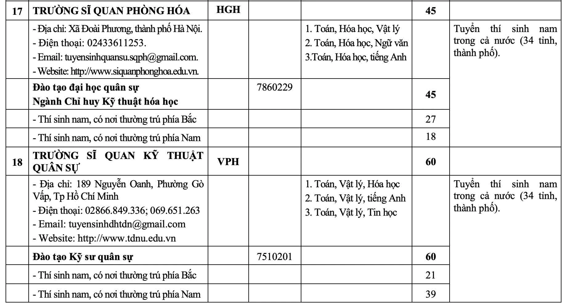 23 trường quân đội tuyển hơn 5.400 chỉ tiêu trong năm 2026 23 trường quân đội tuyển hơn 5.400 chỉ tiêu trong năm 2026