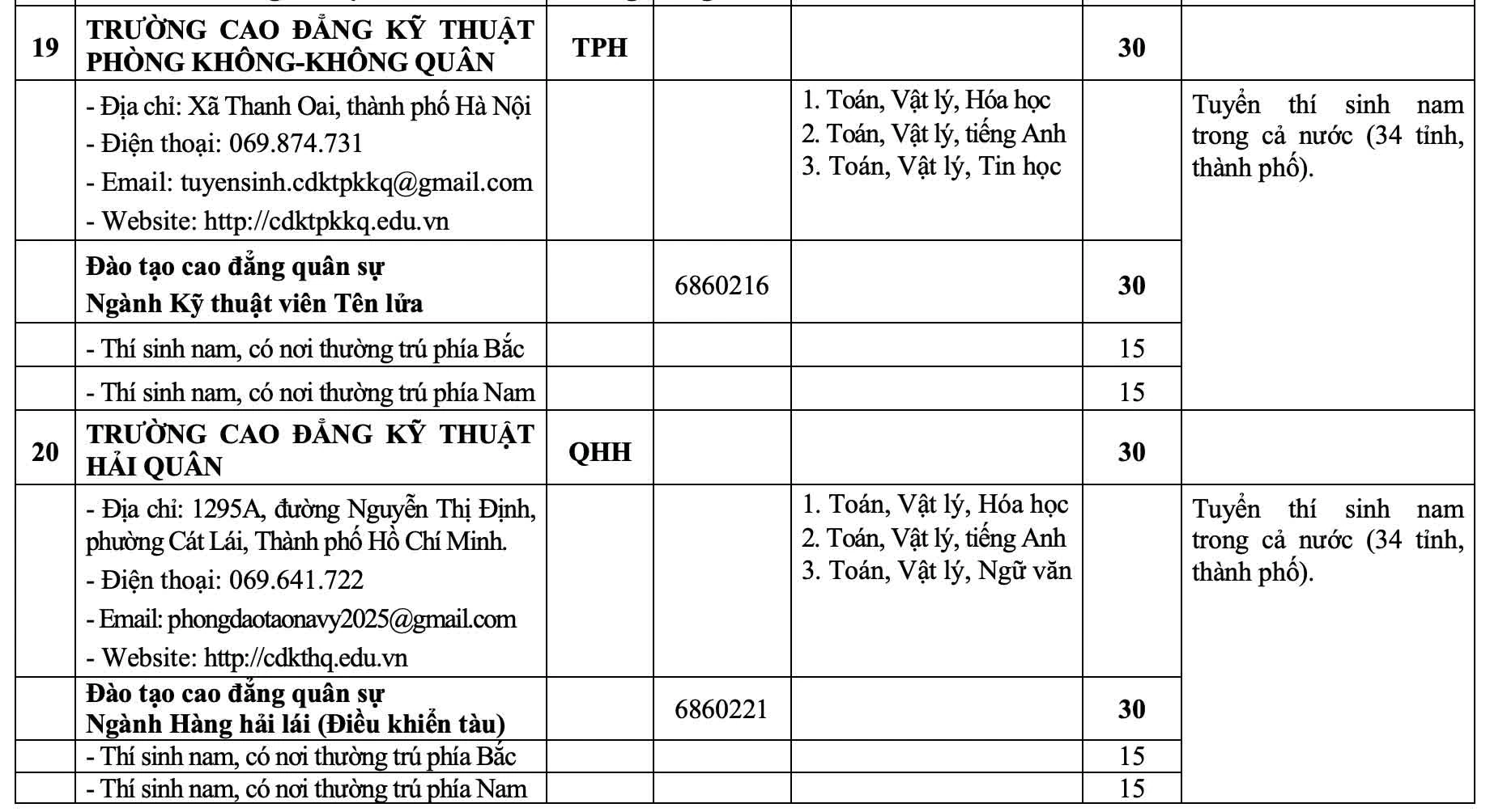 23 trường quân đội tuyển hơn 5.400 chỉ tiêu trong năm 2026 23 trường quân đội tuyển hơn 5.400 chỉ tiêu trong năm 2026