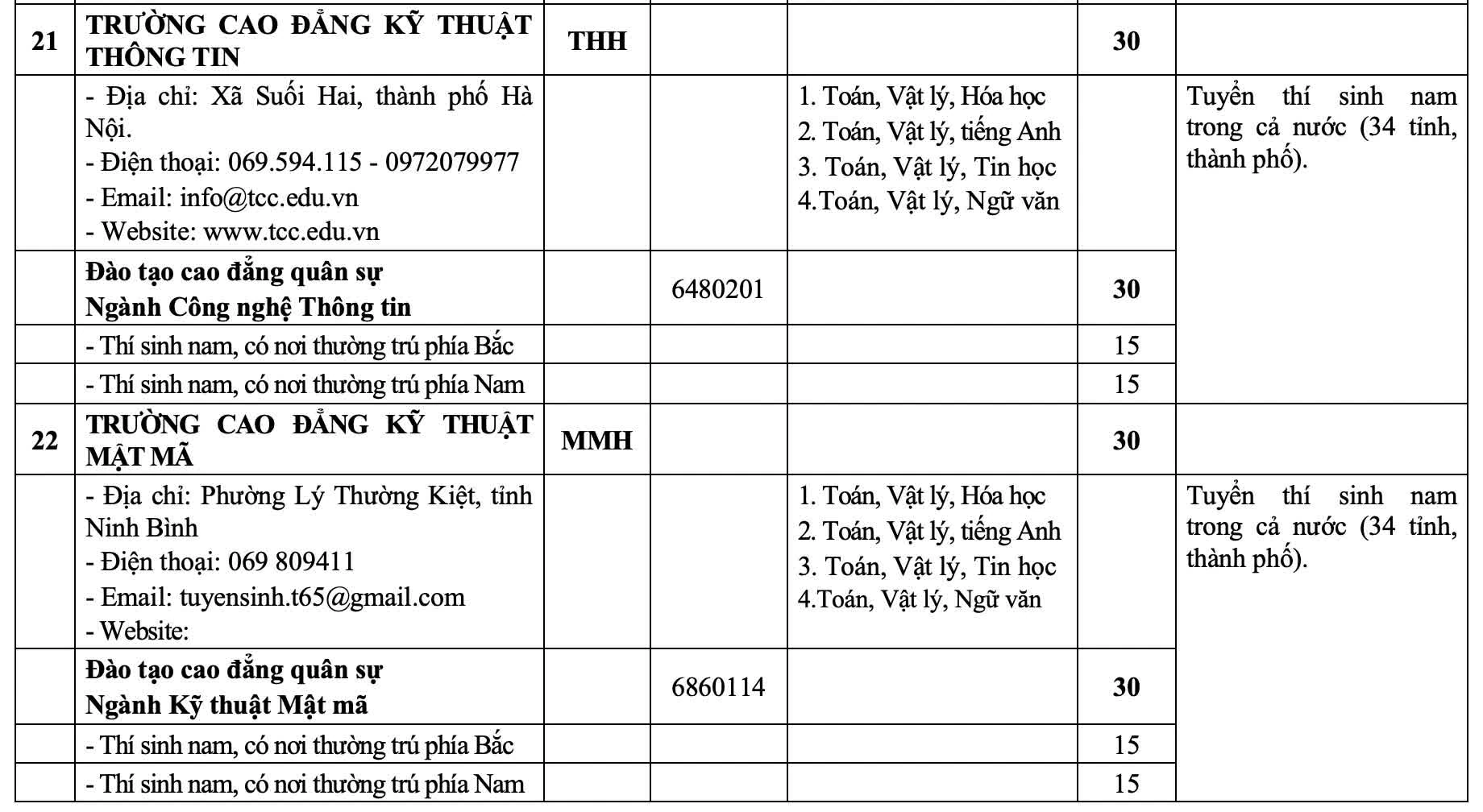 23 trường quân đội tuyển hơn 5.400 chỉ tiêu trong năm 2026 23 trường quân đội tuyển hơn 5.400 chỉ tiêu trong năm 2026