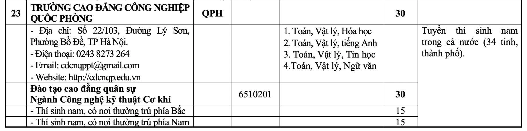23 trường quân đội tuyển hơn 5.400 chỉ tiêu trong năm 2026 23 trường quân đội tuyển hơn 5.400 chỉ tiêu trong năm 2026