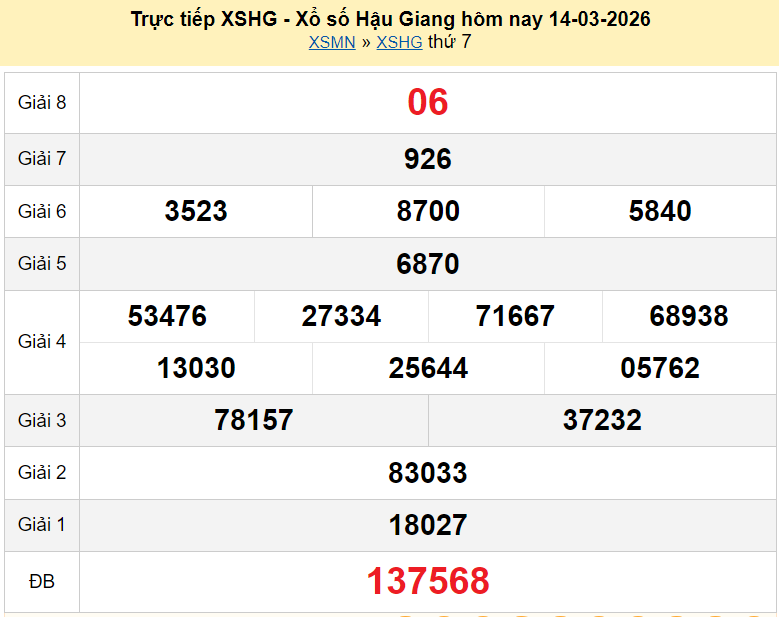 XSHG 14/3/2026 kết quả xổ số Hậu Giang hôm nay ngày 14 tháng 3 năm 2026