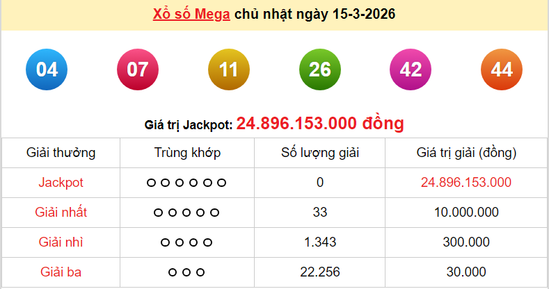 Vietlott 16/3/2026 kết quả xổ số Vietlott Max 3D hôm nay thứ 2 ngày 16/3/2026