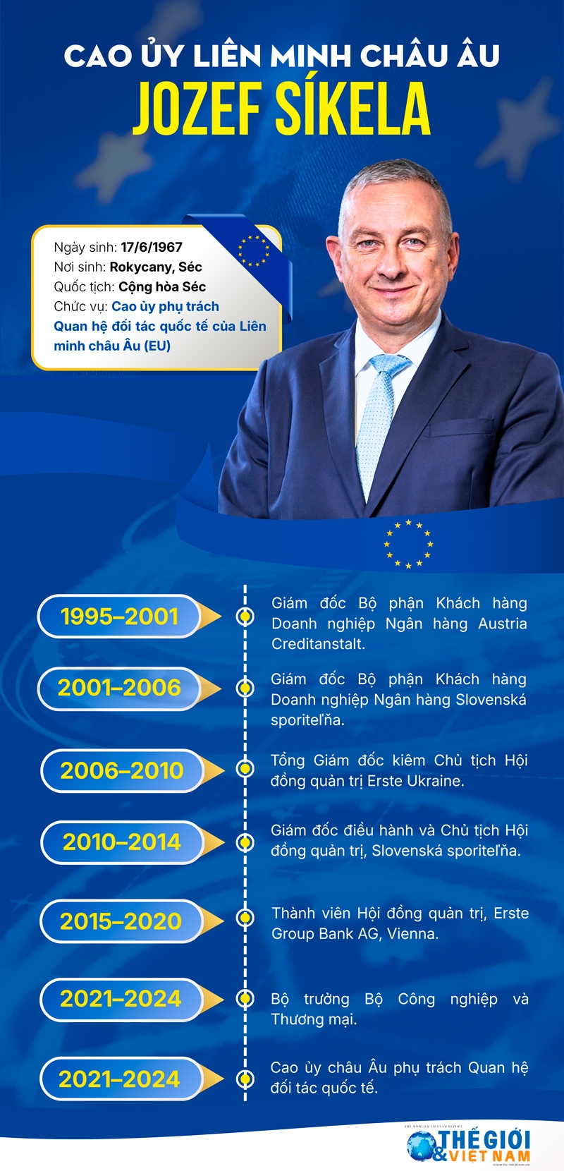 Tiểu sử Cao uỷ phụ trách Quan hệ đối tác quốc tế của Liên minh châu Âu Jozef Síkela