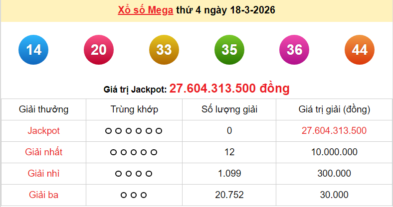 Vietlott 19/3/2026 kết quả xổ số Vietlott Power hôm nay thứ 5 ngày 19/3/2026 Vietlott 19/3/2026 kết quả xổ số Vietlott Power hôm nay thứ 5 ngày 19/3/2026