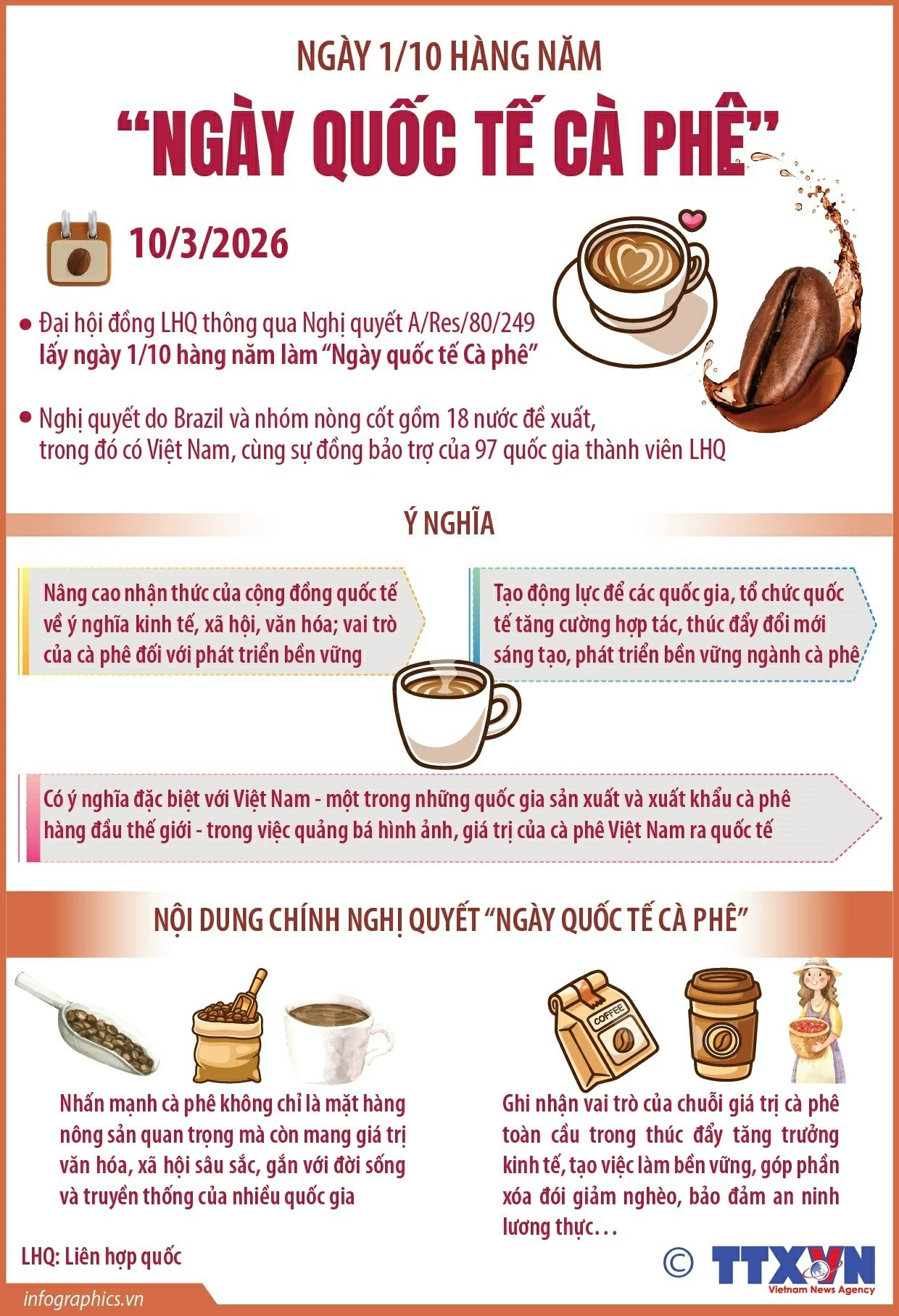 Ngày 1/10 hàng năm làm Ngày quốc tế cà phê