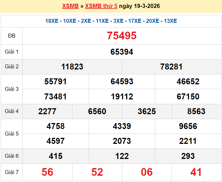 XSMB 19/3/2026 kết quả xổ số miền Bắc thứ 5 ngày 19/3/2026 - dự đoán SXMB 19/3