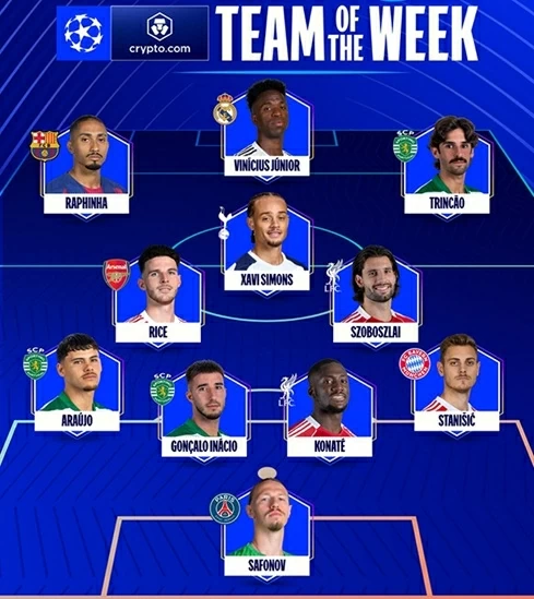 Đội hình tiêu biểu lượt về vòng 1/8 Champions League Đội hình tiêu biểu lượt về vòng 1/8 Champions League